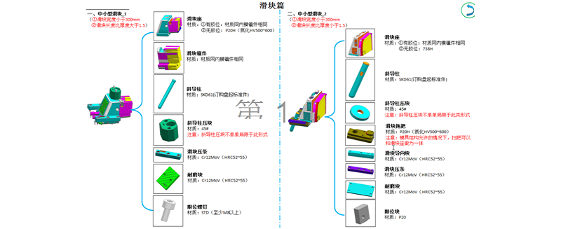 GDM精密模具注塑的设计规范